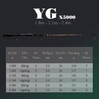 cần câu Lure YG X5000 Titan carbon gân xoắn X CM50 độ cứng MH 5ggd56akkza