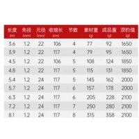 Cần câu tay Mỹ Nhân Ngư Hạc Đỉnh độ cứng 5H chuyên câu đơn đài chất liệu carbon cao cấp tặng kèm ngọn phụ Việt Bắc