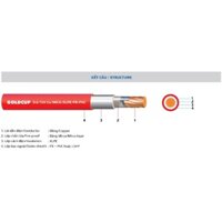 Cáp chống cháy 1 lõi  - 0.6/1kV - Cu/Mica/XLPE/FR-PVC (100M) 16-70mm
