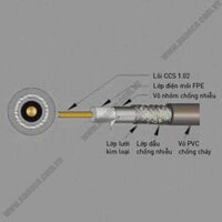 Cáp đồng trục RG6, lõi CCS 80 sợi, cuộn 200m, màu trắng/đen Nanoco NRG6-80