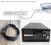 Cáp Lập Trình Điều Khiển Console Cable Serial RS232 DB9 Male to RJ45 Male For Switch Cisco Viptela vEdge 1000 Router