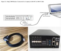 Cáp Lập Trình Điều Khiển Console Cable Serial RS232 DB9 Female to RJ45 Male For Switch Cisco Viptela vEdge 1000 Router Connect With Computer