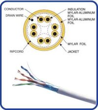 Cáp mạng Dintek CAT.5E FTP