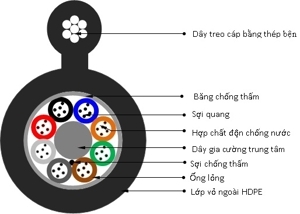 Cáp quang treo Postef TPKL 08FO