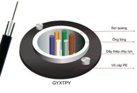 Cáp sợi quang ZC-GYXTPY-4C-MM-OM2