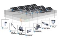 Combo hệ điện mặt trời 3kw pin Canadian Poly 365w  + Inventer Invt