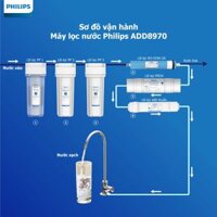 Combo tinh khiết ADD8970 (Lõi 123 + RO)