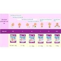 [CỘNG MIẾNG] Tã / Bỉm Bobby quần size NB108+9, Xs38+4, S54+6, M60+8, L52, Xl48 [SHOP MẸ BI]