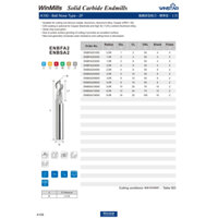 Dao Phay Hợp Kim Nhôm A100 (R4-R6)