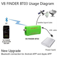 đầu dò sóng vệ tinh thông qua smart phone- GTmedia V8 Finder BT03