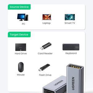 Đầu nối USB 3.0 Ugreen 20119