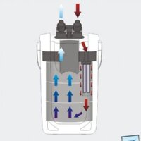 Đèn UV 9W lọc Sunsun