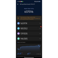 Điện thoại Redmi Note 10 Pro 5g cũ 8/128