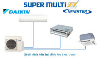 Điều hòa Multi Daikin 2 chiều dàn nóng 3MXS52EVMA