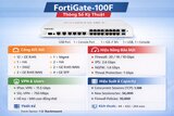 FortiGate-100F Hardware plus 1 Year FortiCare Premium and FortiGuard Unified Threat Protection (UTP) #FG-100F-BDL-950-12
