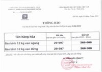 Giá gas petrolimex 12kg ngày hôm nay