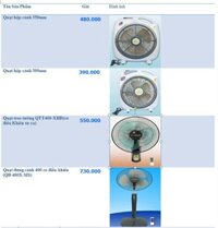 Giá Quạt Treo Tường Điện Cơ Thống Nhất Mới Nhất