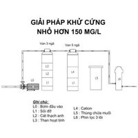 Giải pháp khử nước nhiễm đá vôi (nước cứng) nhỏ hơn 150 mg/l