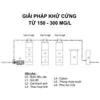 Giải pháp khử nước nhiễm đá vôi (nước cứng) từ 150 – 300 mg/l