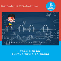 Giáo án Toán - Biểu đổ phương tiện giao thông - Giáo án điện tử STEAM mầm non - Dụng cụ dạy học mầm non - Học liệu STEAM