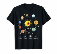 Hệ Mặt Trời Với Tôn Các Hành Tinh Sao Chổi Và Trái Đất Áo