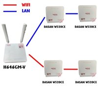 Home wifi Vjettel DASAN W520CE CHÍNH HÃNG 2 băng tần .Mesh, Kích sóng, Roaming_Full box