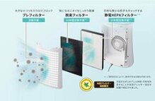 Máy lọc không khí Sharp FU-H50