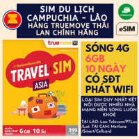 [KHÔNG CHẶN TT+TEST TẠI VN ĐƯỢC] Sim du lịch Lào - Campuchia 6 GB Trong 10 Ngày
