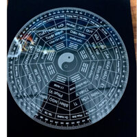 La Kinh, La bàn phong thủy Ngũ Hành Theo Mệnh, Tiếng Việt