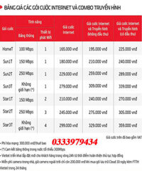 Lắp wifi Viettel Phường Thanh Khê