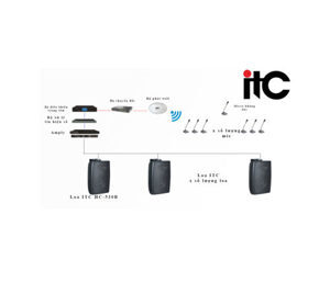 Loa treo tường ITC HC-530B