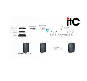 Loa treo tường ITC HC-560B