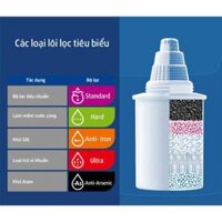 Lõi lọc  bình lọc nước Nano Barrier Bwt (Standard)