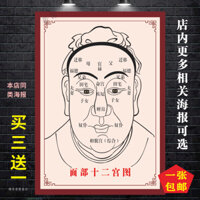 Mặt Cung Hoàng Đạo Bản Đồ Poster Mặt Y Học Trung Quốc Làm Đẹp Sức Khỏe Quảng Cáo Tranh Khuyến Mại Thẩm Mỹ Viện Dán Tường Poster 24.12.31