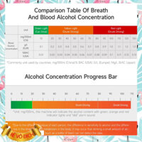 Máy Đo mật độ Cồn Xiaomi Lydsto T1 Không xúc tiếp Độ Nhạy Máy đánh giá độ đậm đặc cồn khi lái xe .