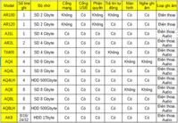 Máy ghi âm điện thoại 1 kênh TX100L, Có màn hình cảm ứng