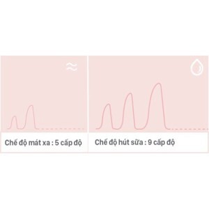 Máy hút sữa điện đơn Fatz Melody FB1022VN