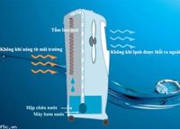 Máy làm mát không khí Boss S106