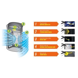 Máy lọc không khí và bắt muỗi Sharp FP-FM40E
