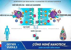 Máy lọc nước ion canxi Geyser Vuoxa 5 (nanoTech)
