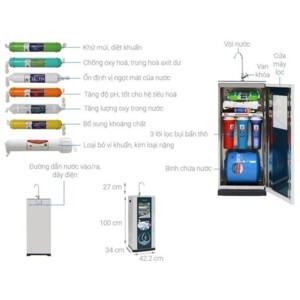 Máy lọc nước Sunhouse SHR88210K