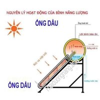 Máy năng lượng mặt trời ống dầu Solarcity 80 lít