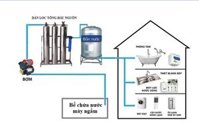Máy nước nóng năng lượng mặt trời Ariston 300 lít ∅ 58 Eco
