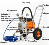 MÁY PHUN SƠN CÔNG NGHIỆP MG-990 3500W