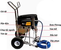 MÁY PHUN SƠN PHUN BỘT CHỐNG CHAY GUKE T9500