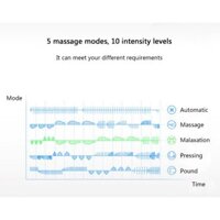 Miếng dán massage mini Xiaomi LR-H006 - Máy massage Xiaomi