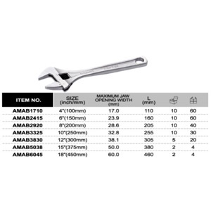 Mỏ lết có điều chỉnh Toptul AMAB2415 - 6inch