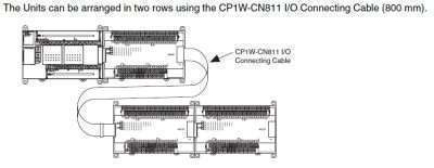 Module digital Omron CP1W-CN811