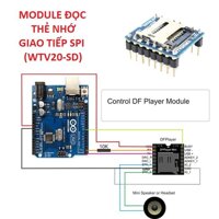 Module đọc thẻ nhớ nghe nhạc MP3 giao tiep SPI WTV020-SD