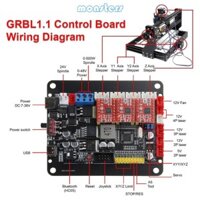 Mon GRBL Bảng Điều Khiển Cổng USB 3 Trục Bảng Điều Khiển CNC Máy Engrving Ngoại Tuyến